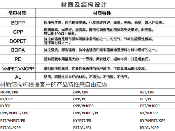 糖果包裝袋，自立自封食品包裝袋定制